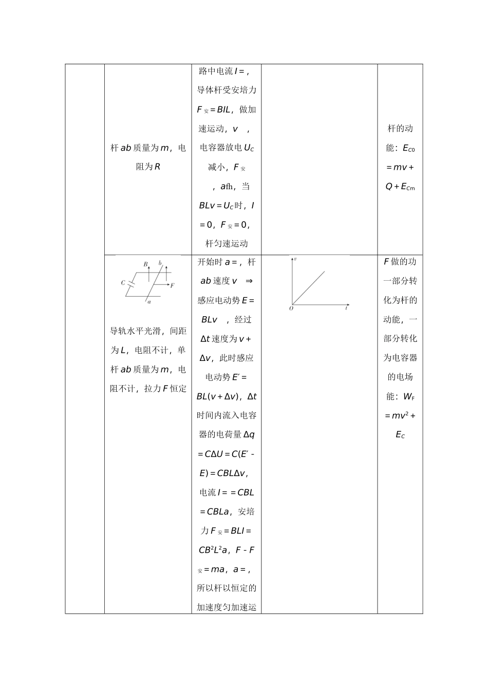 金版教程2025年高考物理复习热点透析(四)  电磁感应中的“杆和导轨、导线框”模型.doc_第3页
