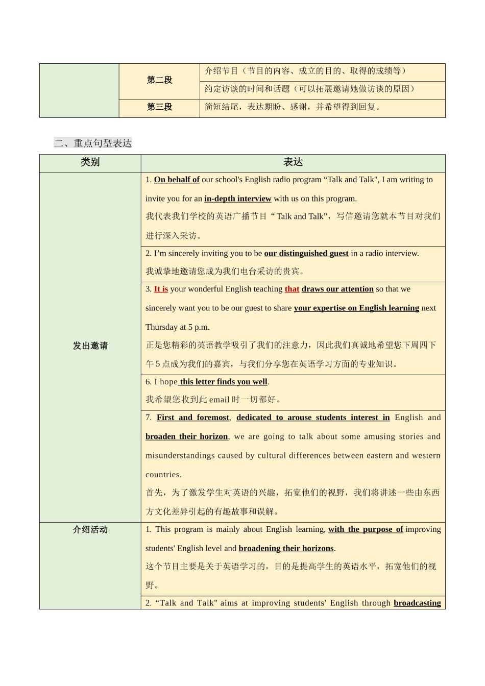 专题08 应用文写作 （邀请参加英语节目）-备战2023年高考英语母题题源解密（新高考）.docx_第2页