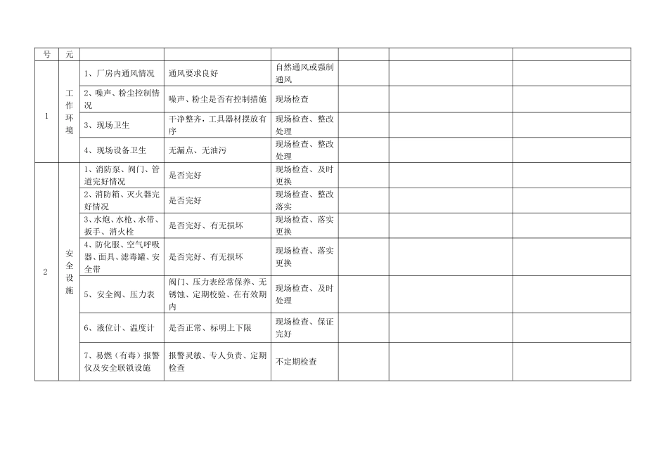 企业日常安全巡检表格大全.doc_第2页