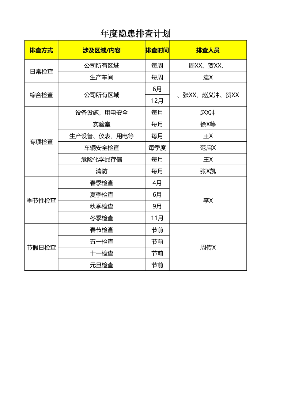 年度隐患排查计划1.xlsx_第1页