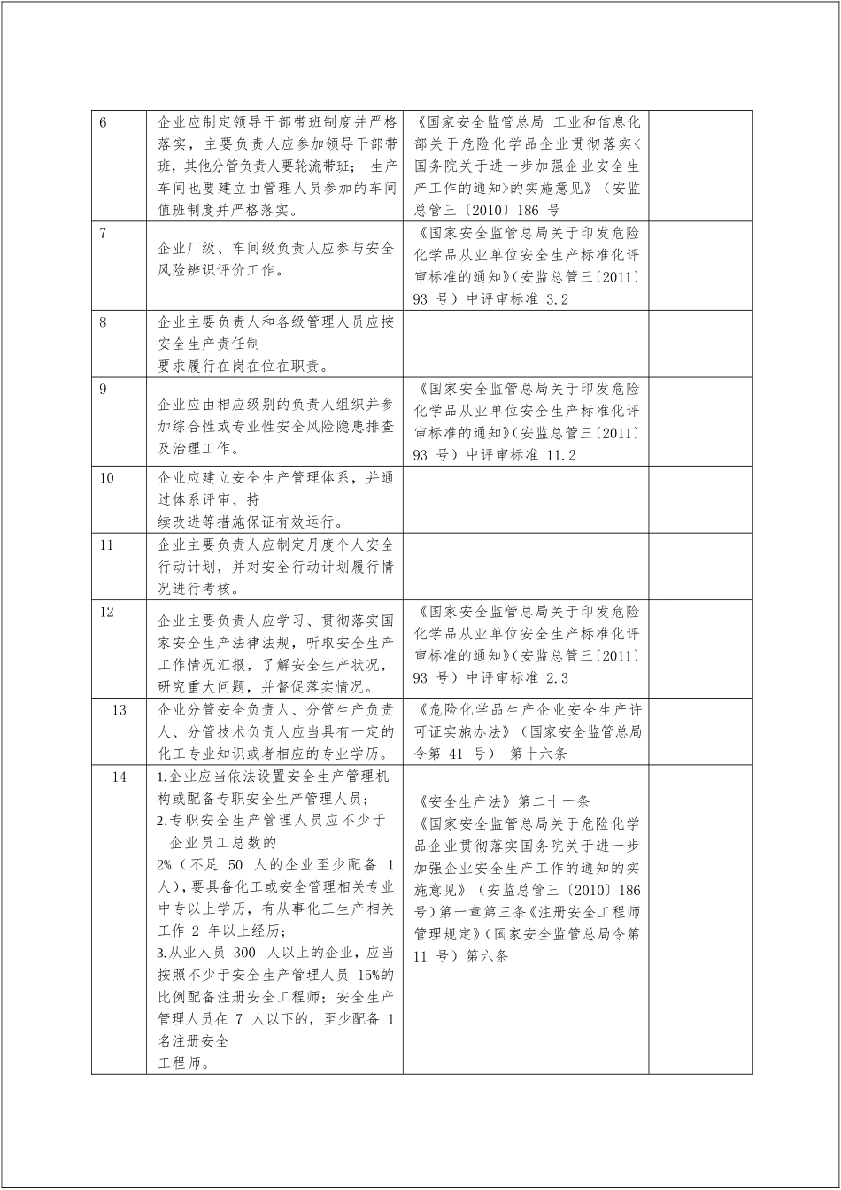 2023版《安全风险隐患排查表》.docx_第2页