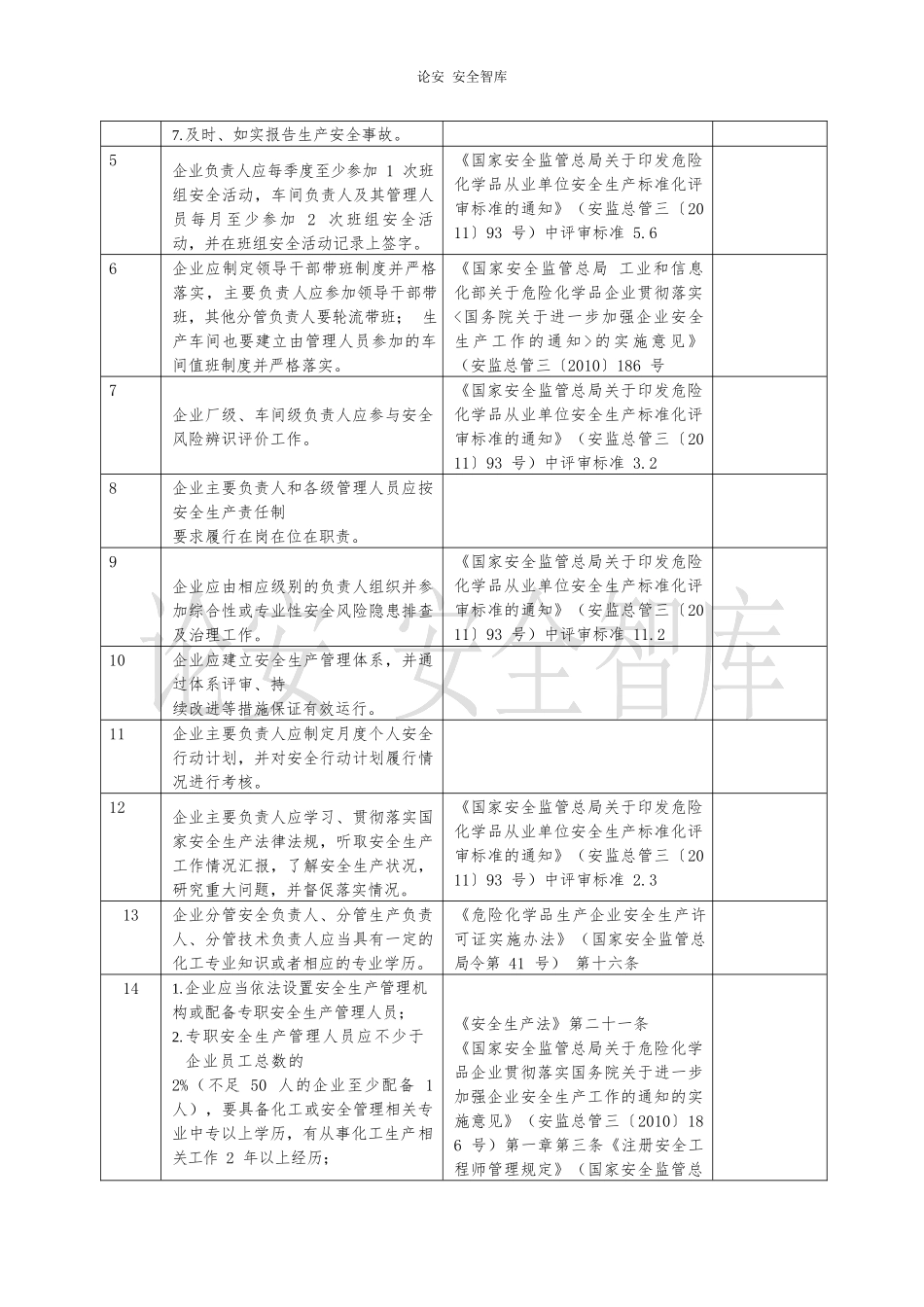 2023版《各行业通用--安全风险隐患排查表》.docx_第3页