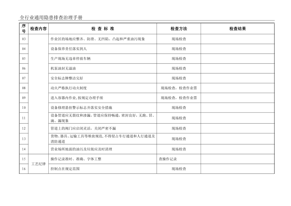 2023版《全行业通用隐患排查治理手册》.docx_第3页