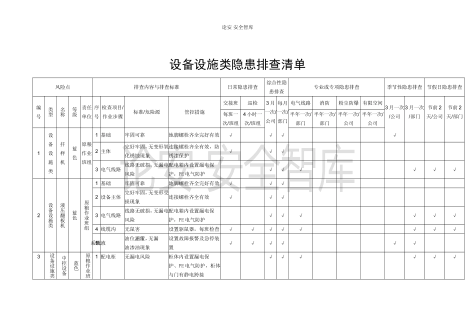 2023版《设备设施隐患排查表格汇编》.docx_第1页