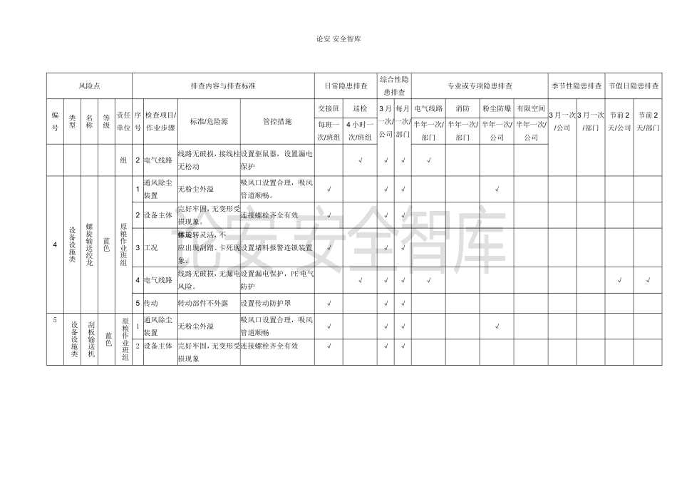 2023版《设备设施隐患排查表格汇编》.docx_第2页