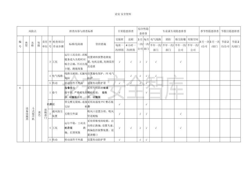 2023版《设备设施隐患排查表格汇编》.docx_第3页