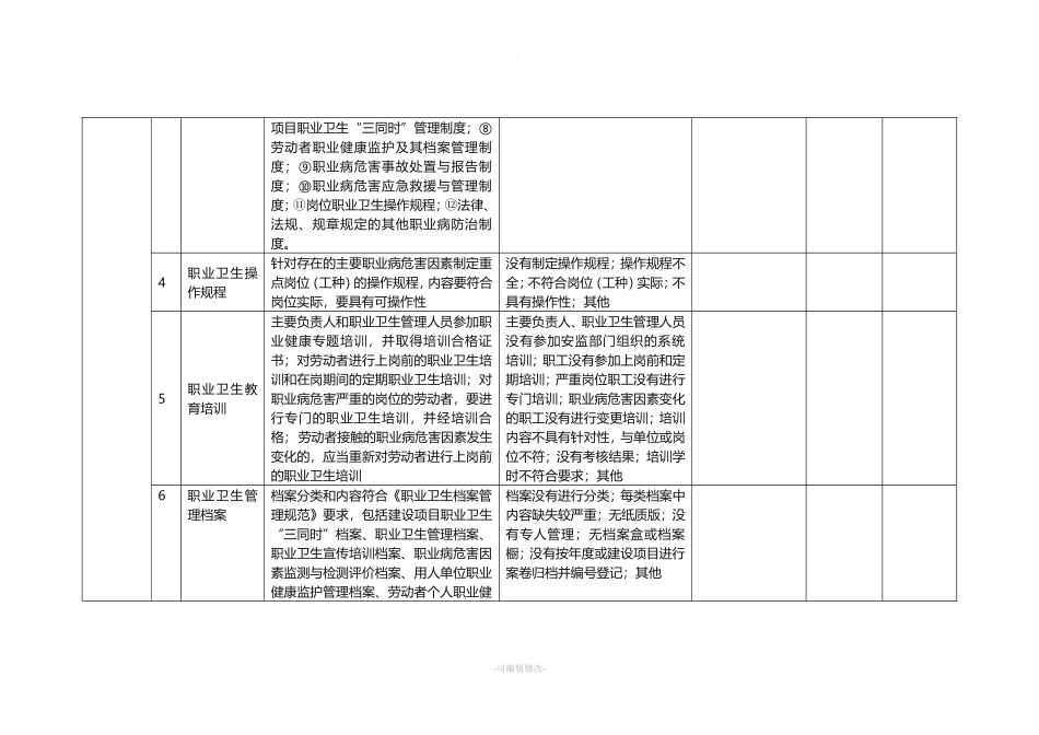 2023版《职业病隐患排查记录表》.docx_第2页