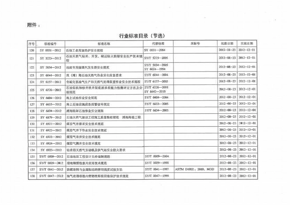 SYT 0009-2012 石油地面工程设计文件编制规程.pdf_第3页