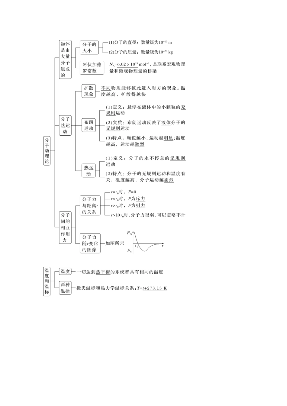 2026版步步高高考物理大一轮复习第1讲　分子动理论　内能.docx_第2页