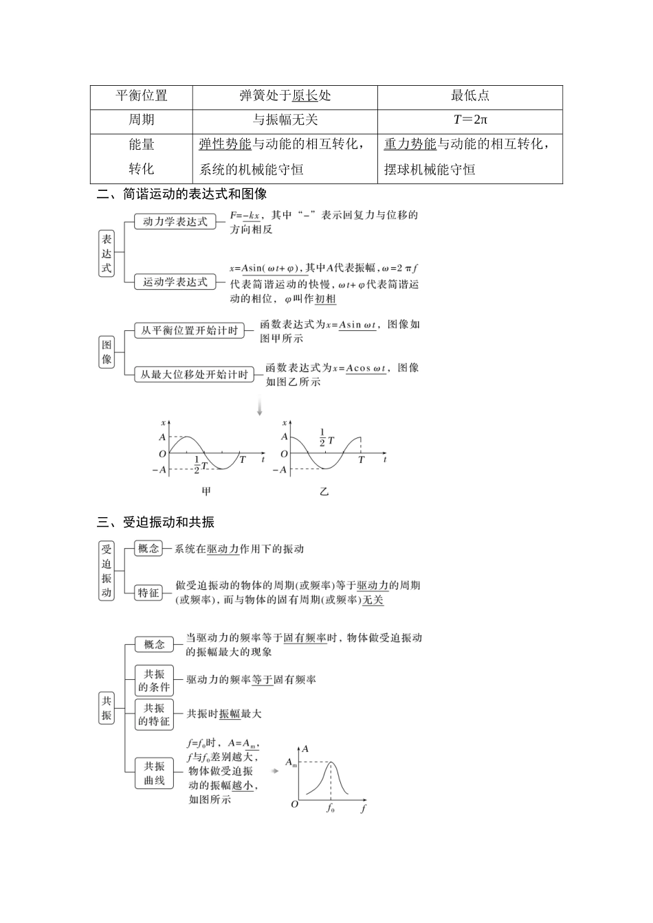 2026版步步高高考物理大一轮复习第1讲　机械振动.docx_第2页