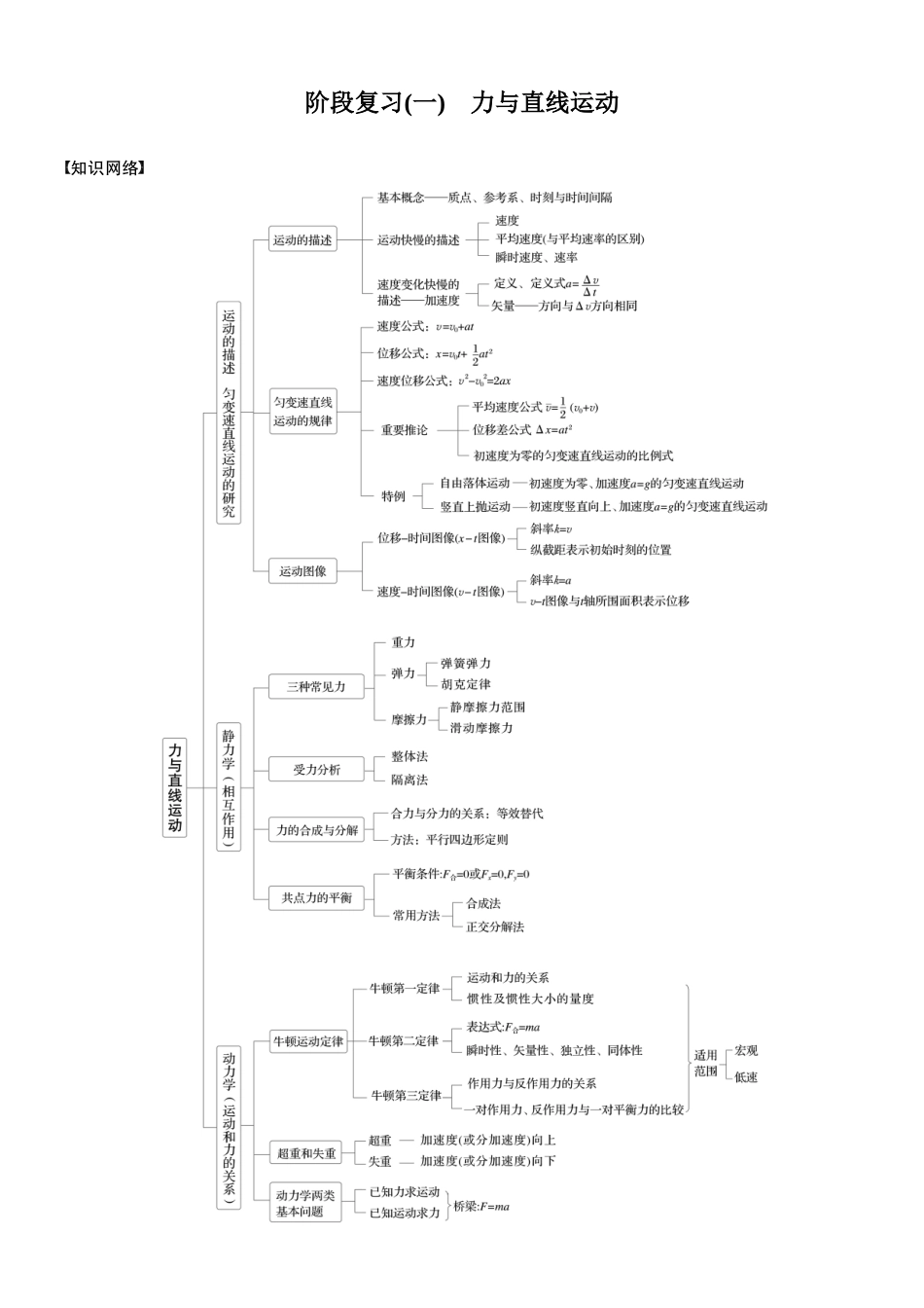 2026版步步高高考物理大一轮复习第三章　阶段复习(一)　力与直线运动(1).docx_第1页