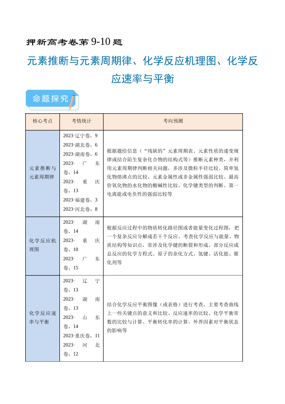 备战高一高二高三高考化学临考题号押题（通用）押新高考卷第9-10题 元素推断与元素周期律、化学反应机理图、化学反应速率与平衡 （原卷版）.docx_第1页