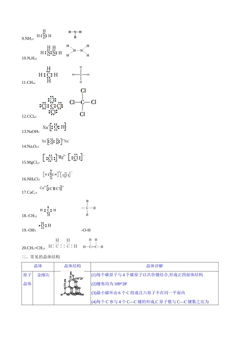 备战高一高二高三高考化学抢分秘籍（新高考专用）秘籍03+考前常考知识点汇总.docx_第3页