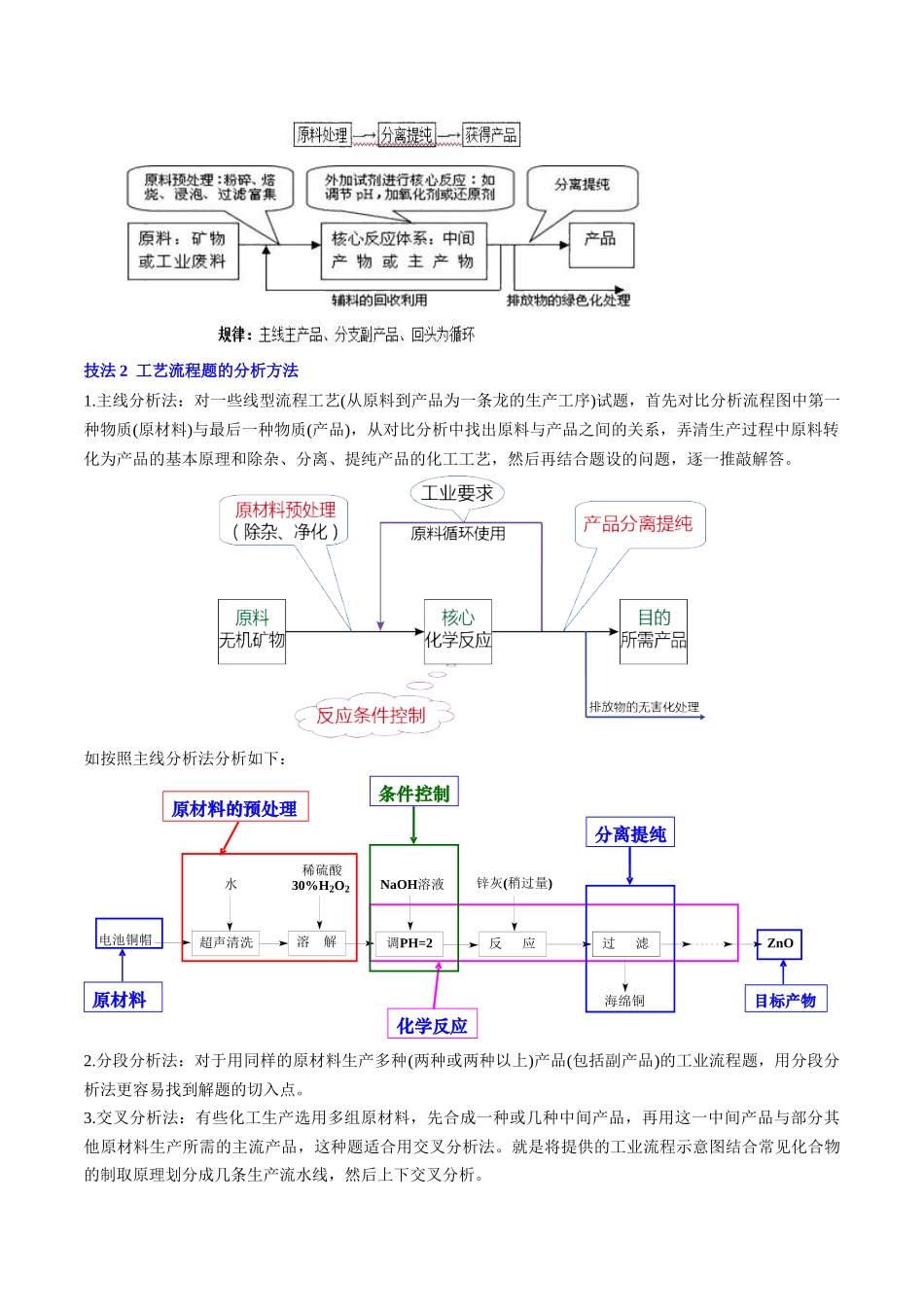 备战高一高二高三高考化学抢分秘籍（新高考专用）通关11 工艺流程综合（解析版）.docx_第2页