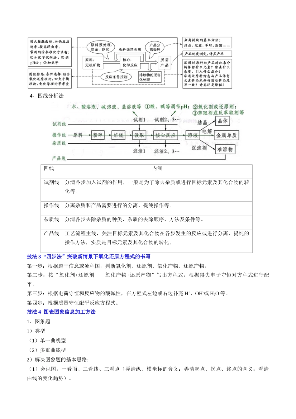 备战高一高二高三高考化学抢分秘籍（新高考专用）通关11 工艺流程综合（解析版）.docx_第3页