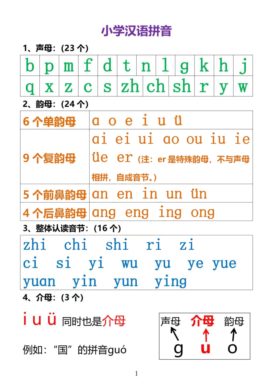 大班幼小衔接&一年级拼音拼读.pdf_第1页