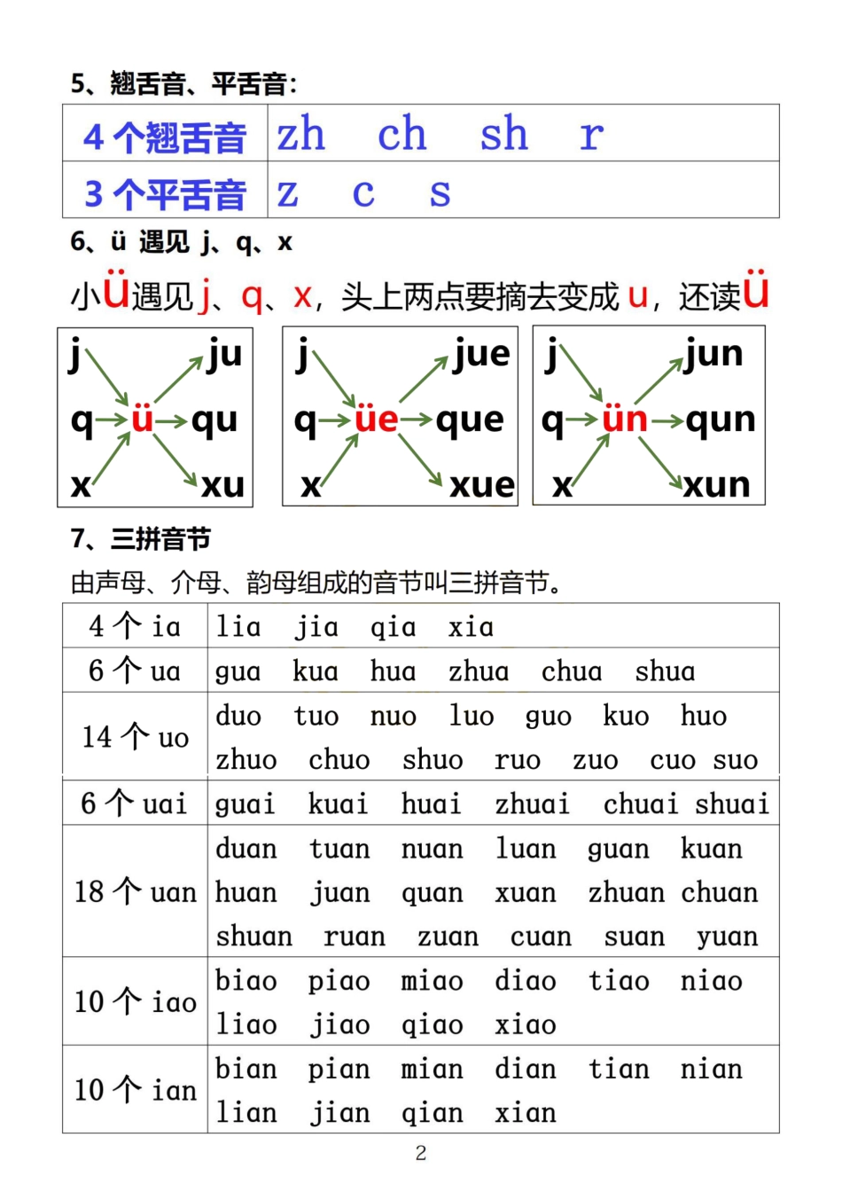 大班幼小衔接&一年级拼音拼读.pdf_第2页