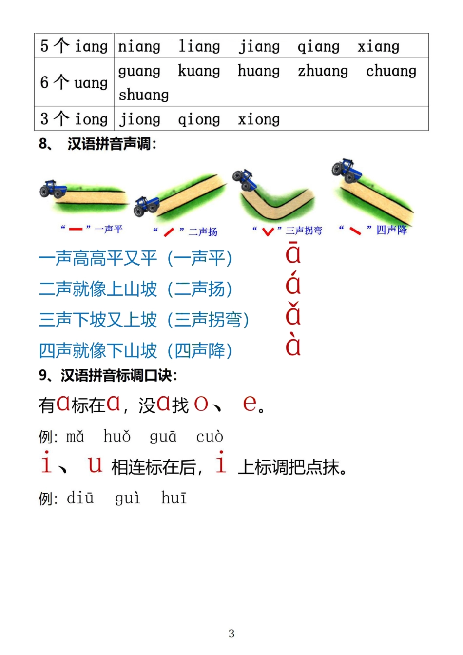 大班幼小衔接&一年级拼音拼读.pdf_第3页