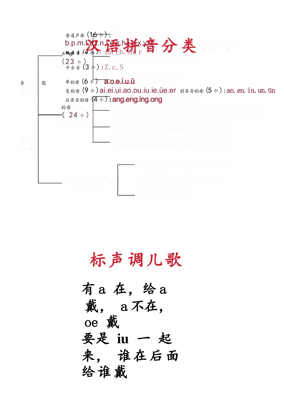 小学一年级幼儿园大班汉语拼音知识点总结.docx_第1页