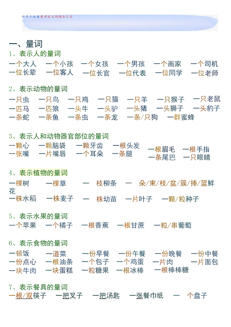 幼儿园大班幼小衔接一年级量词反义词大全.docx_第1页