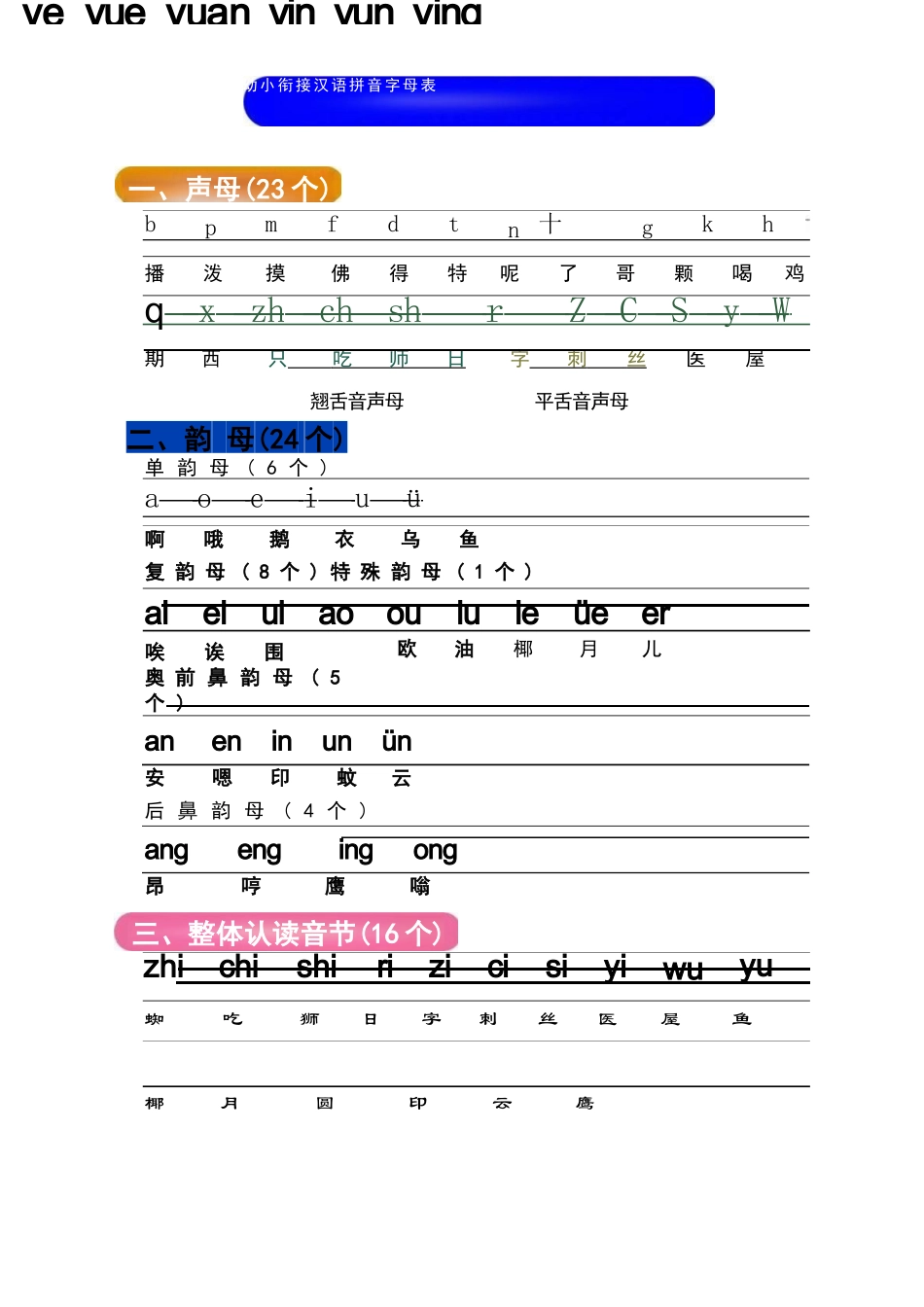 幼儿园大班幼小衔接一年级拼音学习.docx_第1页