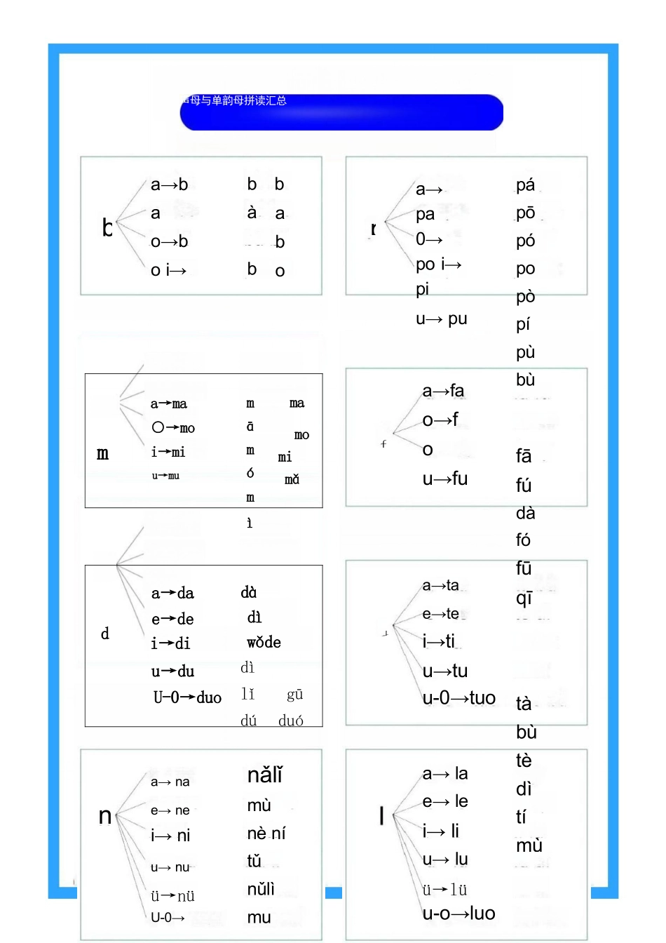 幼儿园大班幼小衔接一年级拼音学习.docx_第3页