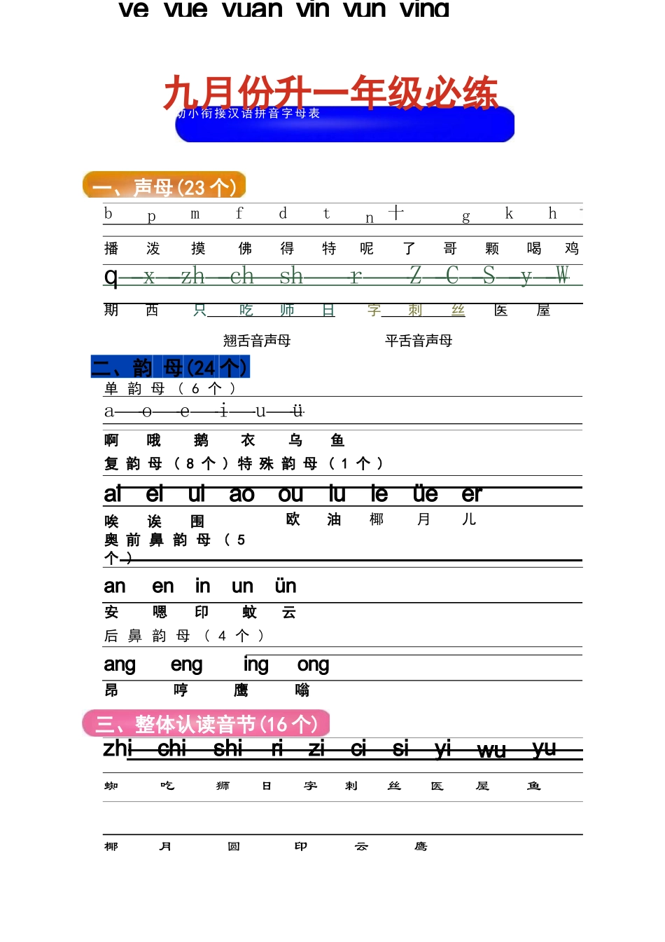 幼儿园大班幼小衔接一年级-拼音学习.docx_第1页