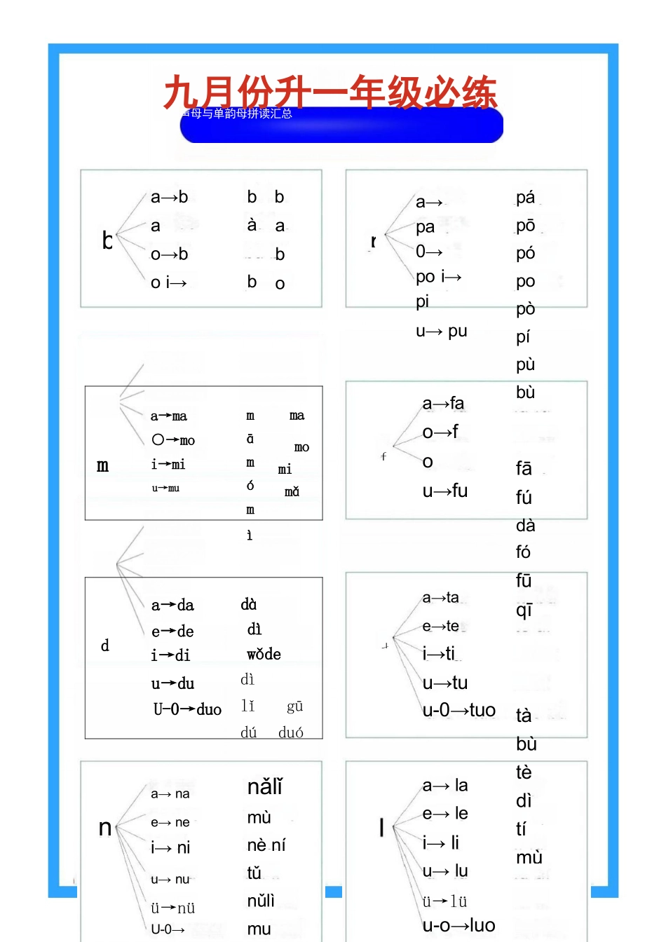 幼儿园大班幼小衔接一年级-拼音学习.docx_第3页