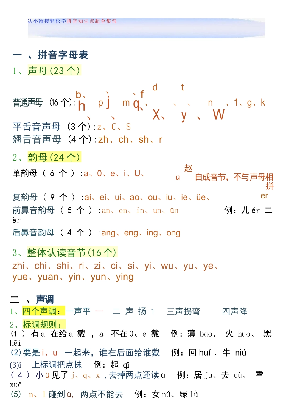 幼儿园大班幼小衔接一年级轻松学拼音知识点整理.docx_第1页