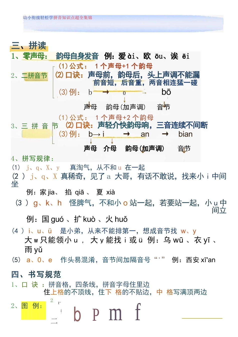 幼儿园大班幼小衔接一年级轻松学拼音知识点整理.docx_第3页