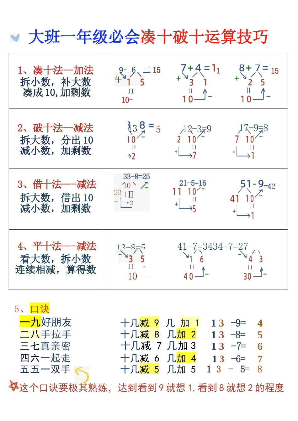 幼儿园大班幼小衔接一年级减十破十平十法加减运算.docx_第1页