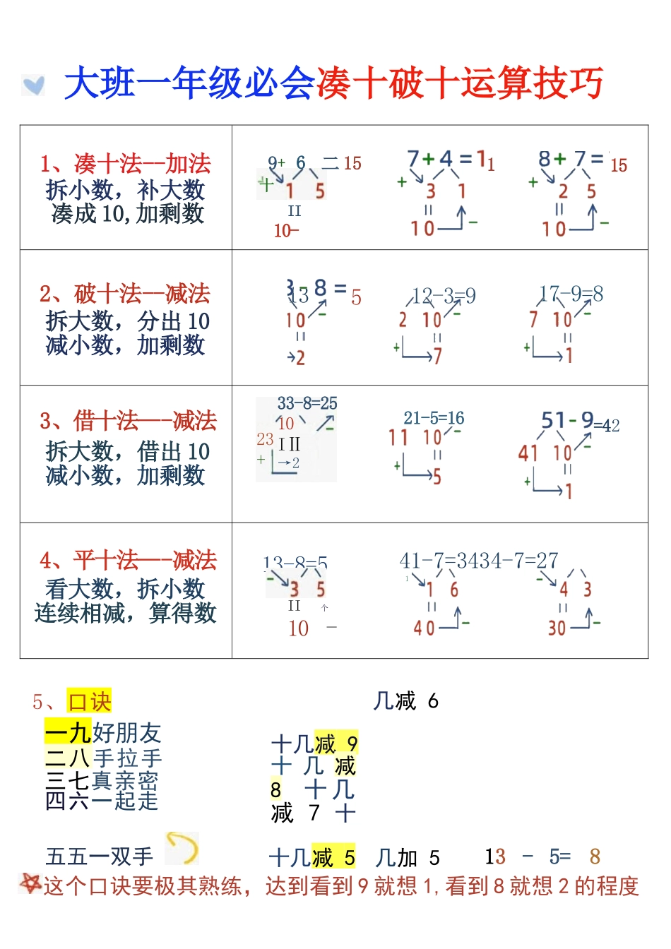 幼儿园大班幼小衔接一年级减十破十平十法加减运算.docx_第2页