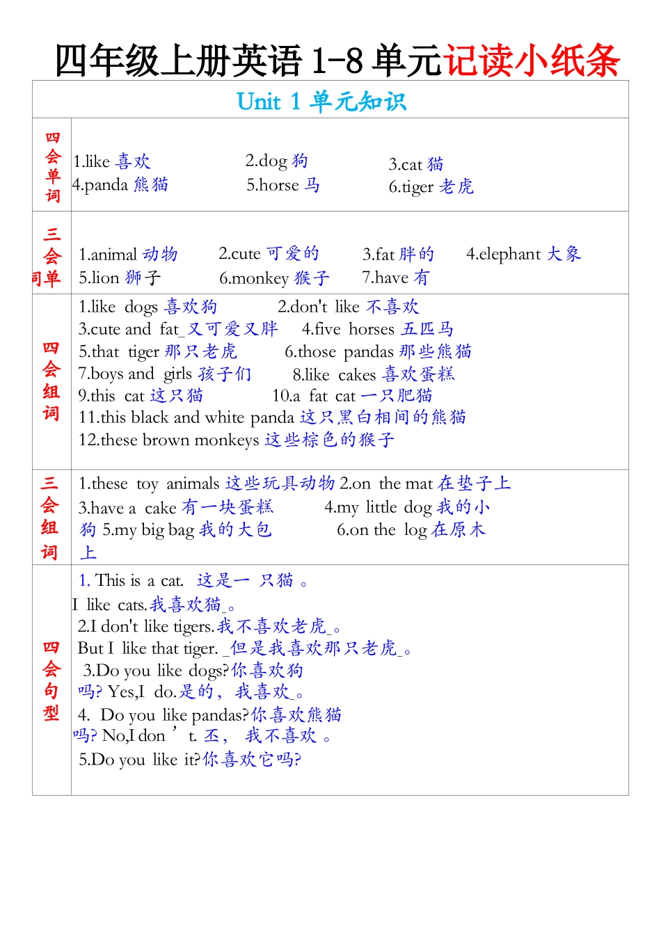 小学英语-四年级上册英语1-8单元记读小纸条.docx_第1页