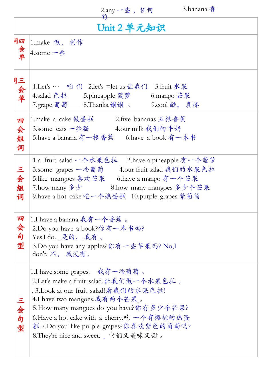 小学英语-四年级上册英语1-8单元记读小纸条.docx_第3页