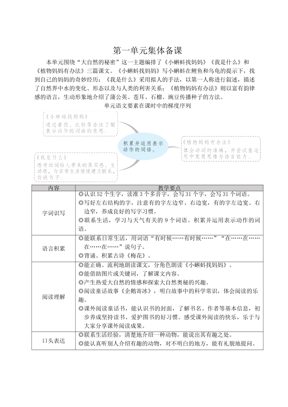2025秋人教统编版二年级语文上册第一单元1 小蝌蚪找妈妈 教案.doc_第1页