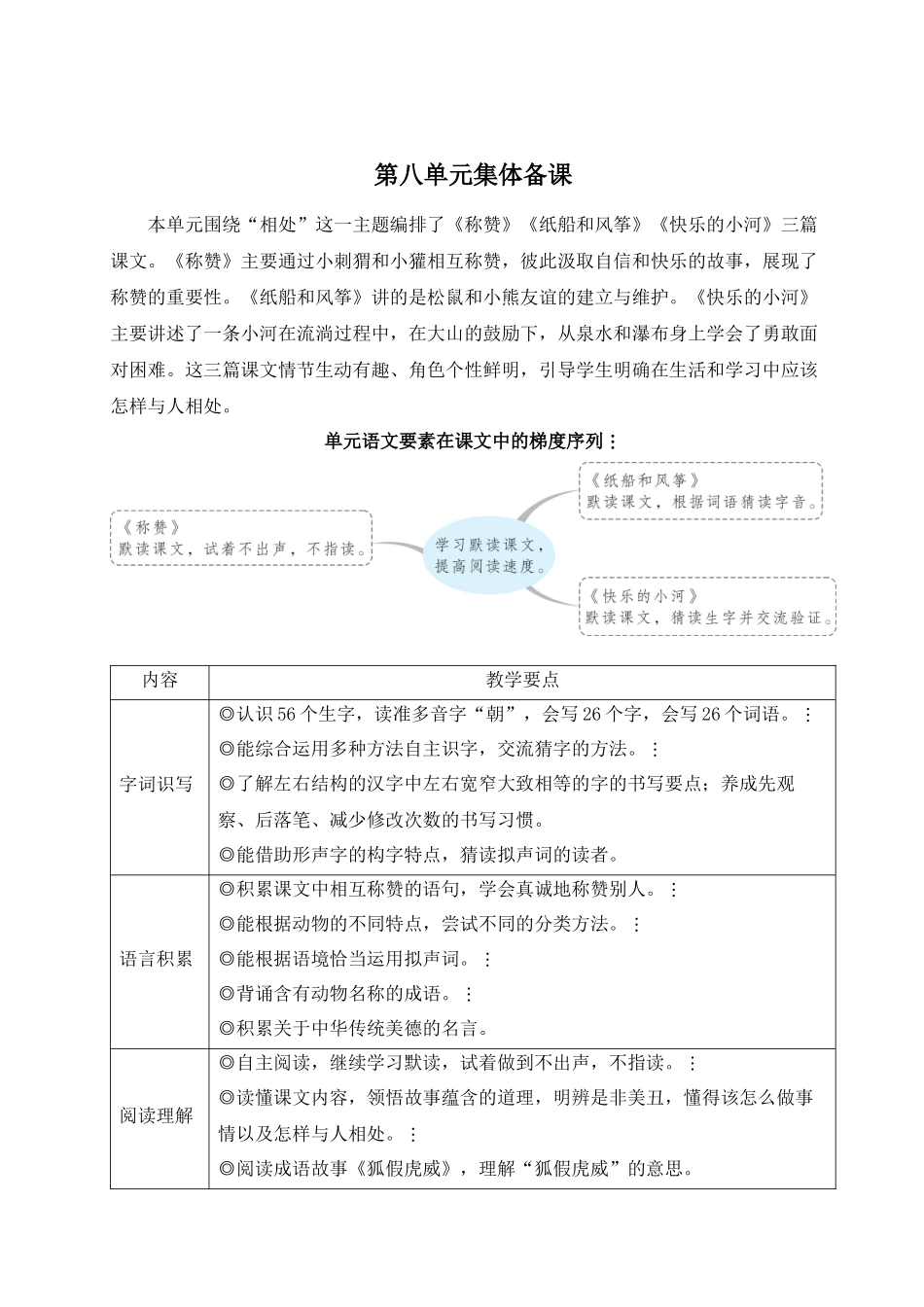 2025秋人教统编版二年级语文上册第8单元21 称赞【教案】.docx_第1页