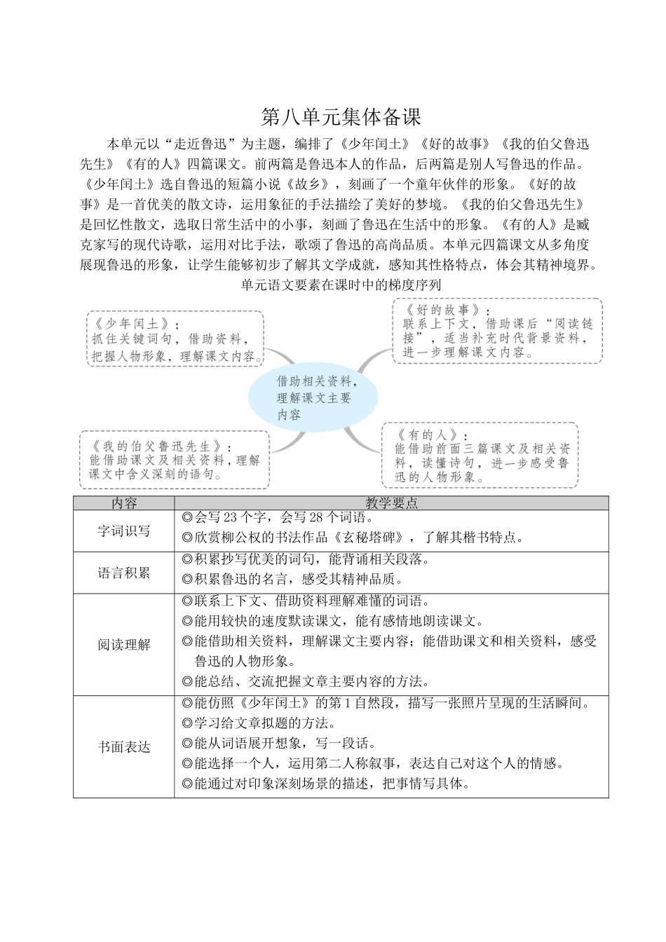 （24人教统编版）小学六年级语文上册第八单元25 少年闰土  教案.doc_第1页