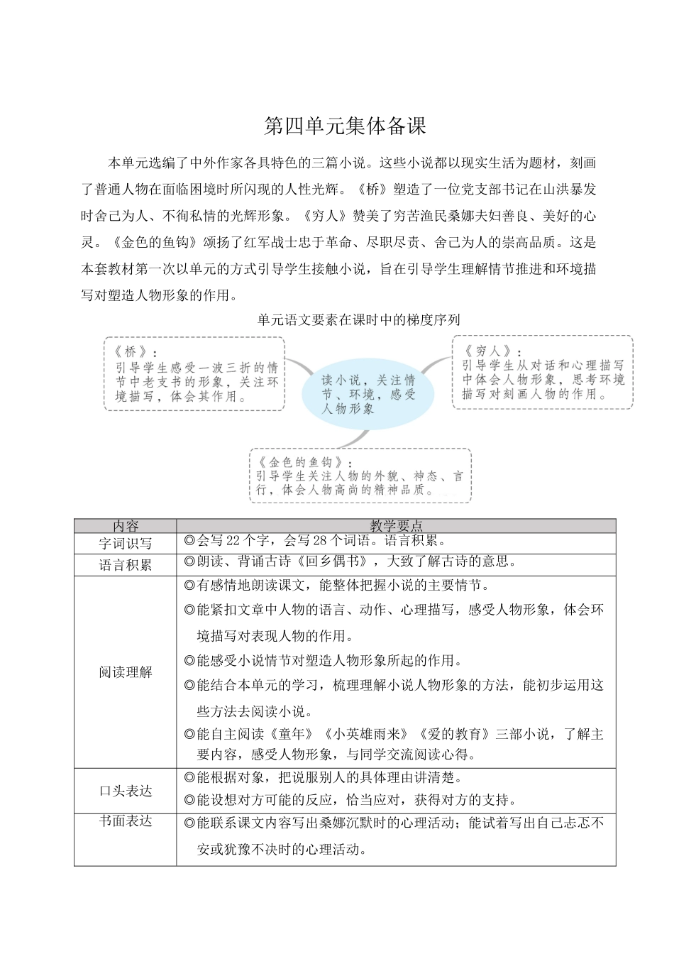 （24人教统编版）小学六年级语文上册第四单元13 桥  教案.doc_第1页