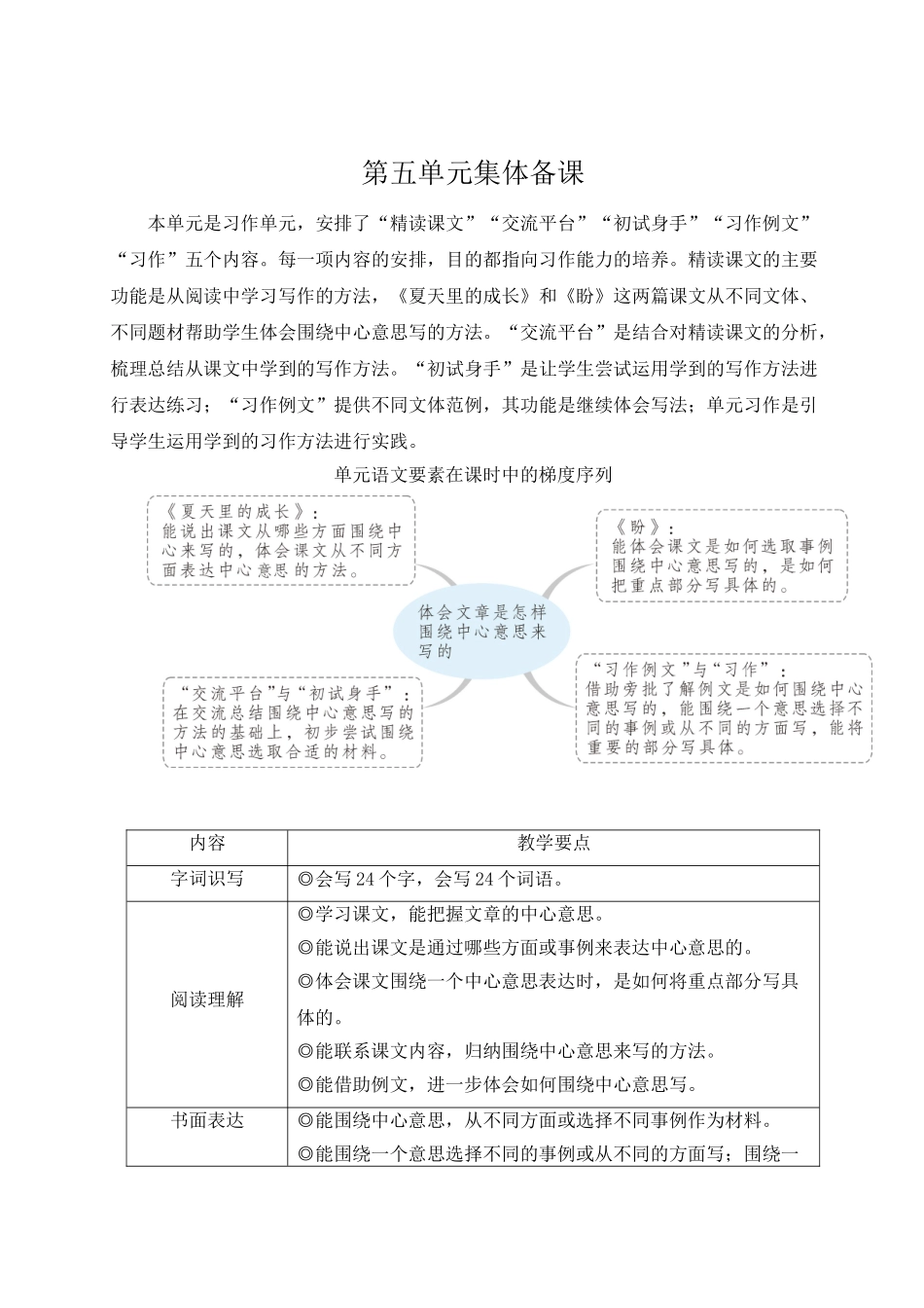 （24人教统编版）小学六年级语文上册第五单元16 夏天里的成长  教案.doc_第1页