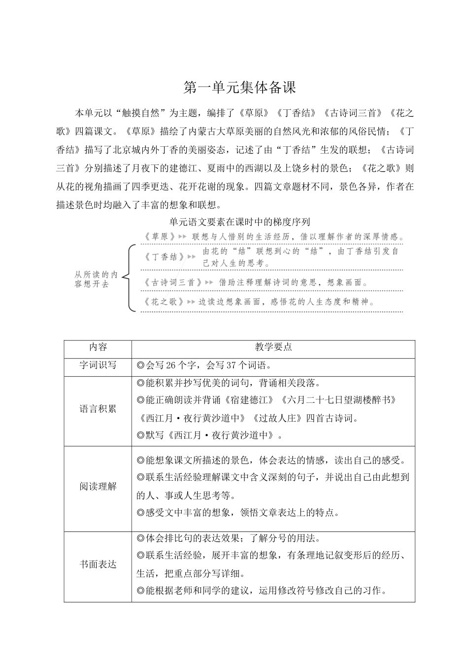 （24人教统编版）小学六年级语文上册第一单元1 草原  教案.doc_第1页