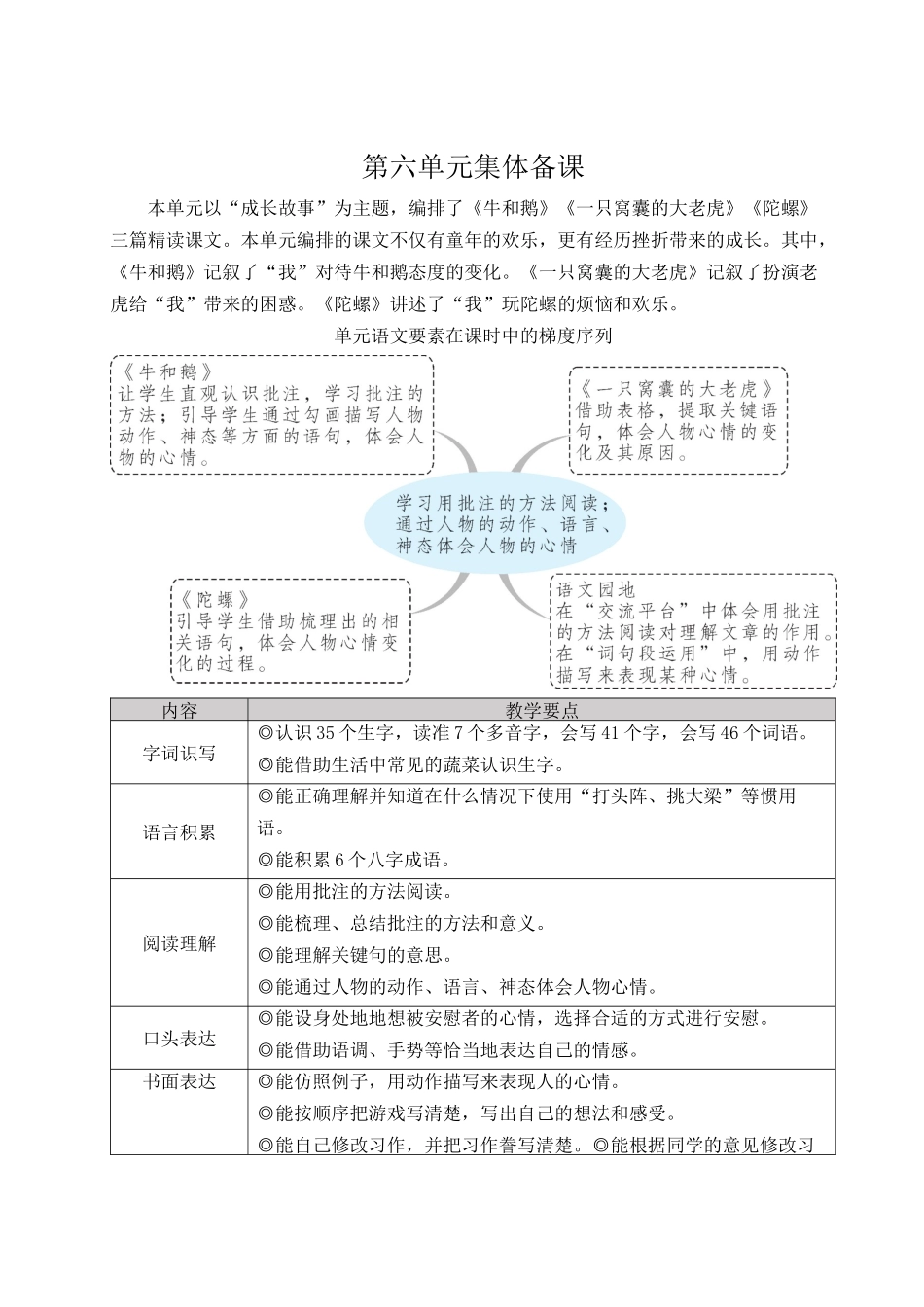 （24人教统编版小学语文）四年级上册第六单元18 牛和鹅【教案】.docx_第1页