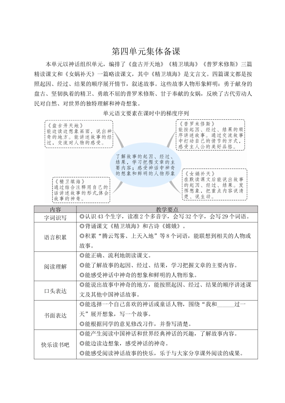 （24人教统编版小学语文）四年级上册第四单元12 盘古开天地【教案】.docx_第1页