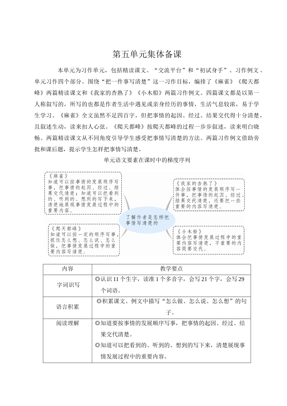 （24人教统编版小学语文）四年级上册第五单元16 麻雀【教案】.docx_第1页