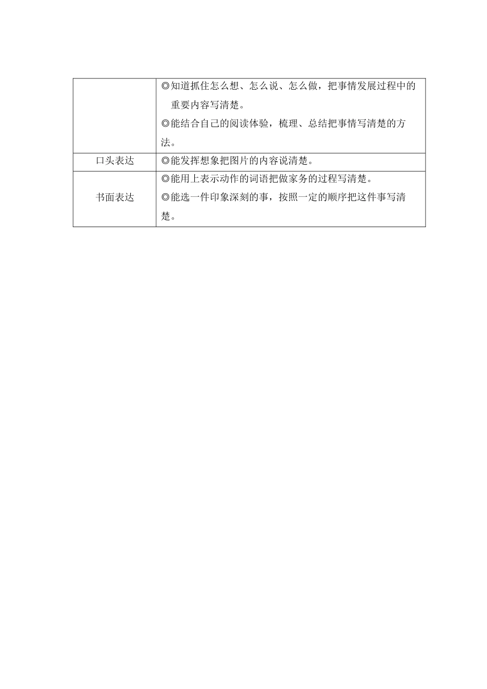 （24人教统编版小学语文）四年级上册第五单元16 麻雀【教案】.docx_第2页