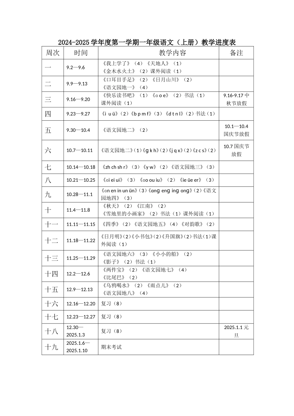 25秋人教统编版小学一年级上册语文教学进度表.doc_第1页