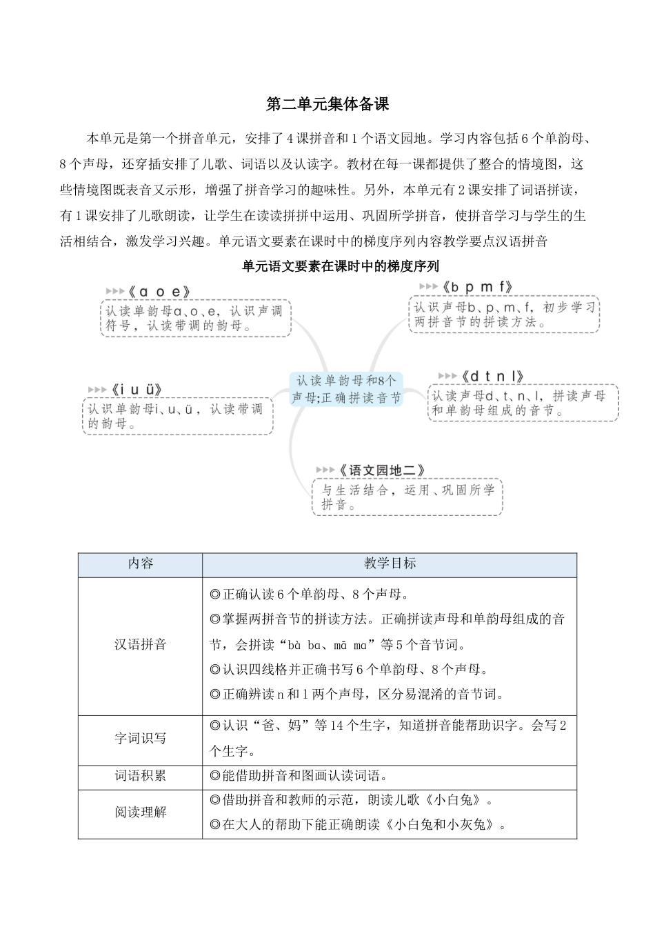 （25秋）人教统编版小学语文一年级上册1 ɑ o e【教案】.docx_第1页