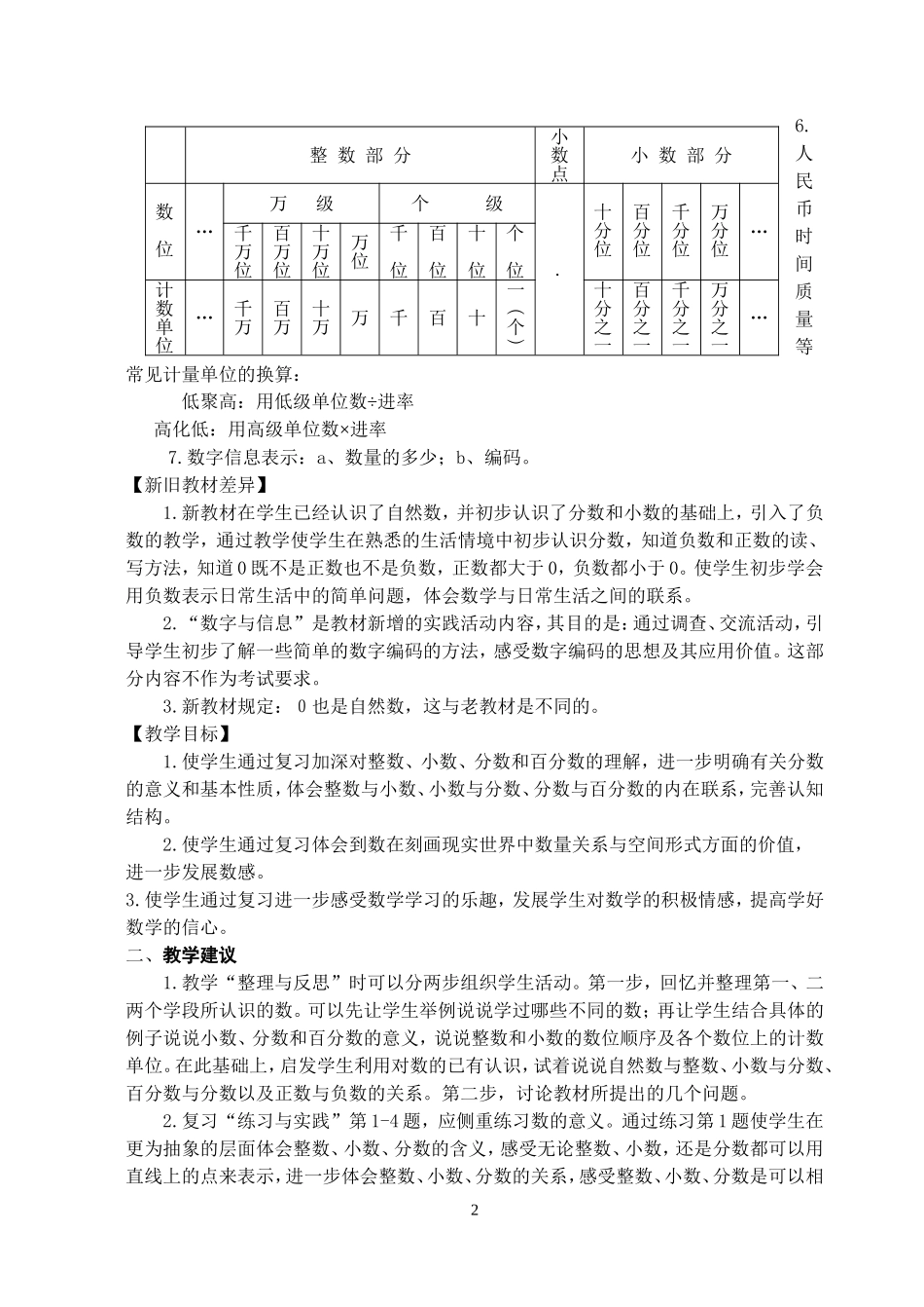 2025届小学毕业班数学总复习设计全套教案（118页）.doc_第2页