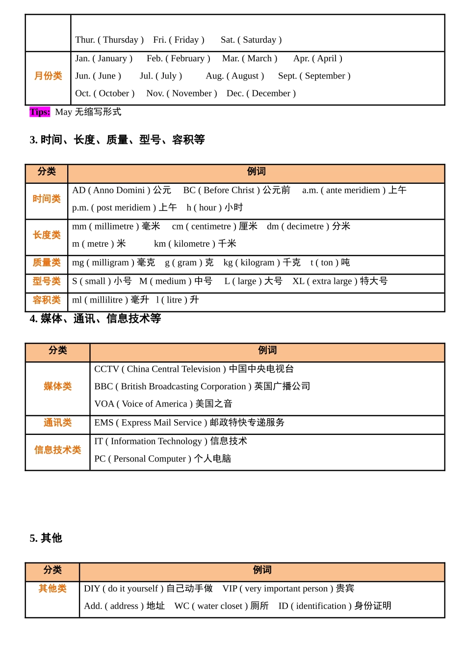 （2025-2026学年）小学英语小升初语法知识梳理总结与练习-考点01——字母.doc_第2页