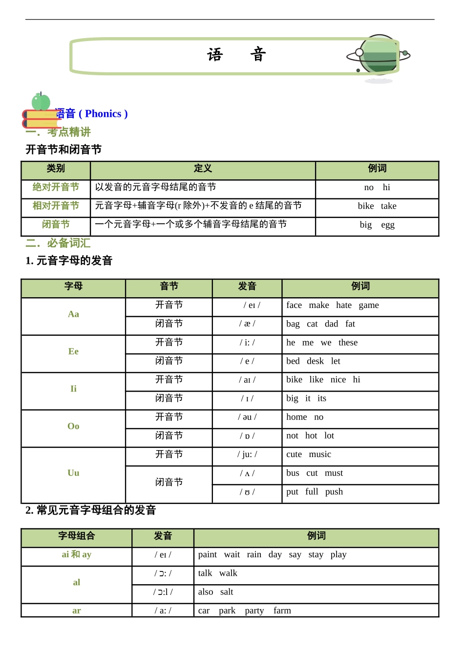 （2025-2026学年）小学英语小升初语法知识梳理总结与练习-考点02——语音 .doc_第1页