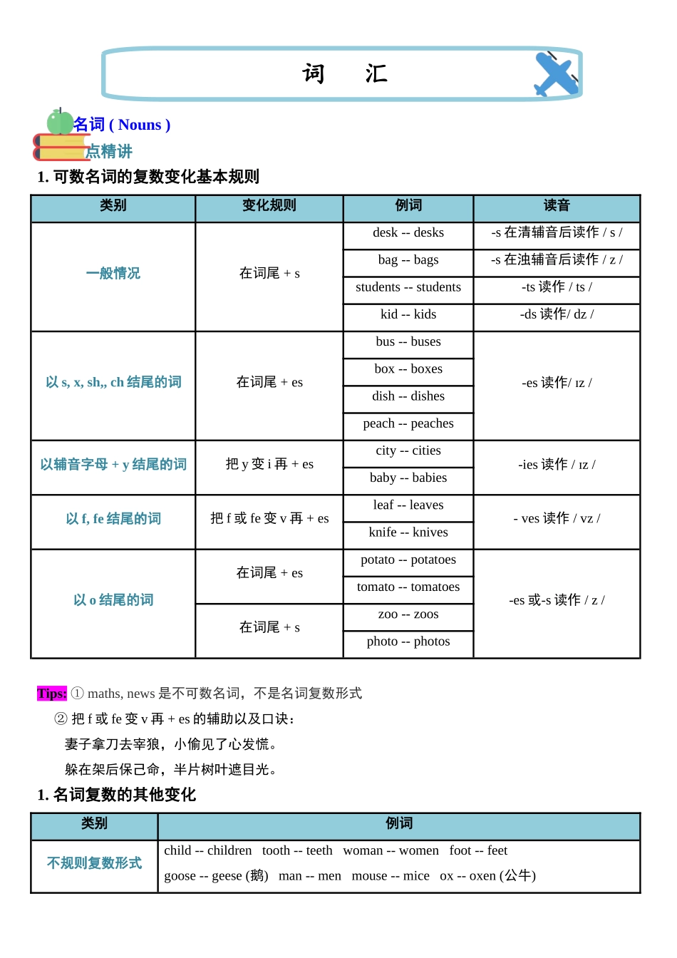 （2025-2026学年）小学英语小升初语法知识梳理总结与练习-考点04——名词 .doc_第1页